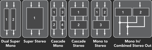 PCM96 Routing